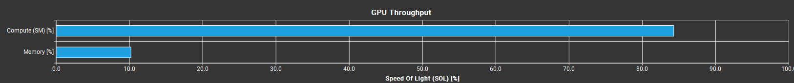 GPU_Throughput_good