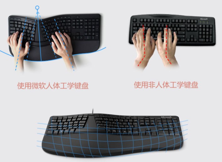 人体工学键盘